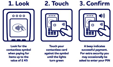 rfid contactless credit card|contactless credit card shielding.